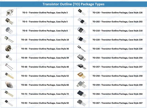 transistor header packages